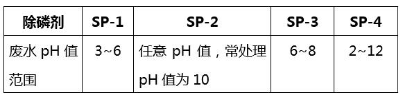 除磷剂_j9九游会真人游戏第一品牌环保