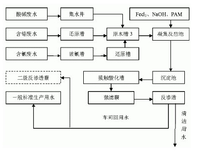 废水中重金属的处理_j9九游会真人游戏第一品牌环保