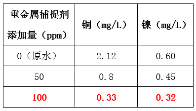 废水中重金属的处理_j9九游会真人游戏第一品牌环保