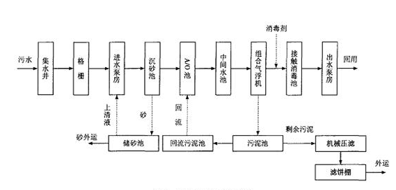 污水处理厂去除氨氮的方法_j9九游会真人游戏第一品牌环保