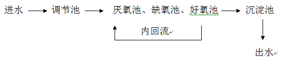 污水处理含磷怎么处理_j9九游会真人游戏第一品牌环保