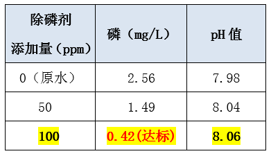 污水处理含磷怎么处理_j9九游会真人游戏第一品牌环保