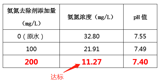 造纸废水氨氮处理方法_j9九游会真人游戏第一品牌环保