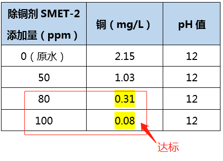 含铜废水处理_j9九游会真人游戏第一品牌环保