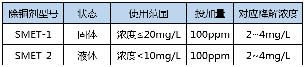 重金属捕捉剂投加降解浓度_j9九游会真人游戏第一品牌环保