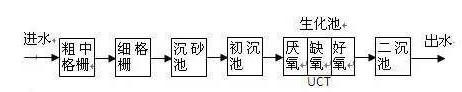 氨氮去除剂使用方法_j9九游会真人游戏第一品牌环保