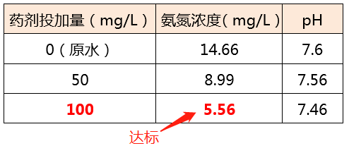 氨氮去除剂_j9九游会真人游戏第一品牌环保