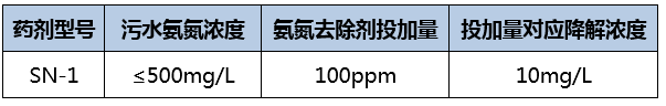 氨氮去除剂_j9九游会真人游戏第一品牌环保