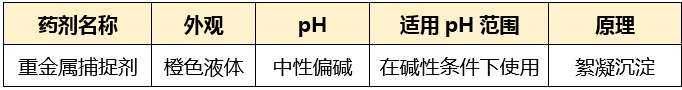 重金属捕捉剂_j9九游会真人游戏第一品牌环保